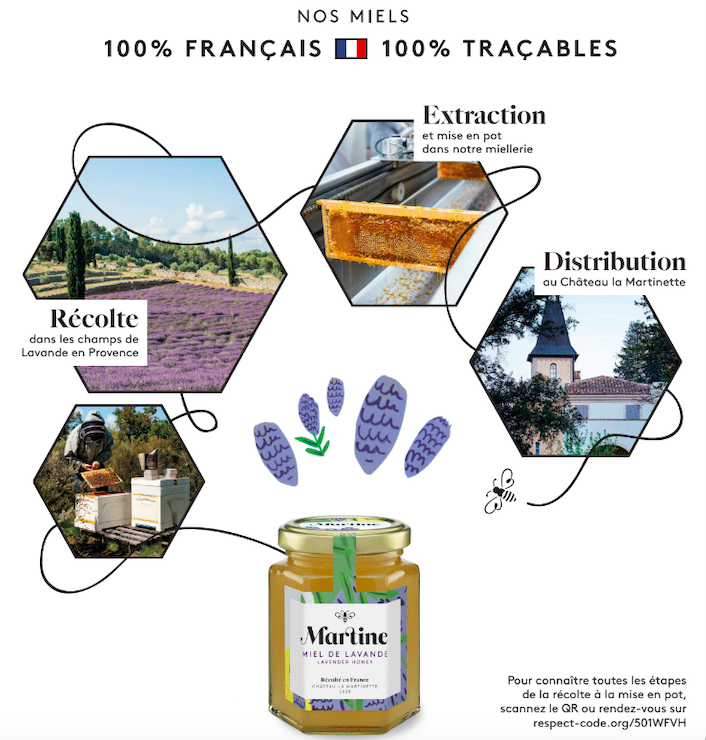 Traçabilité des miels 